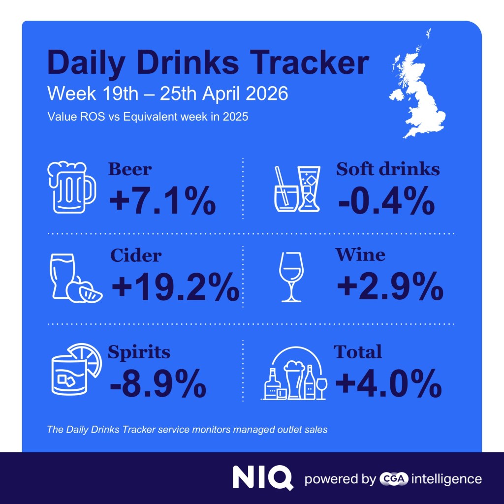 Inline image 2 for Mixed April for drinks sales but LAD categories shine in the sun