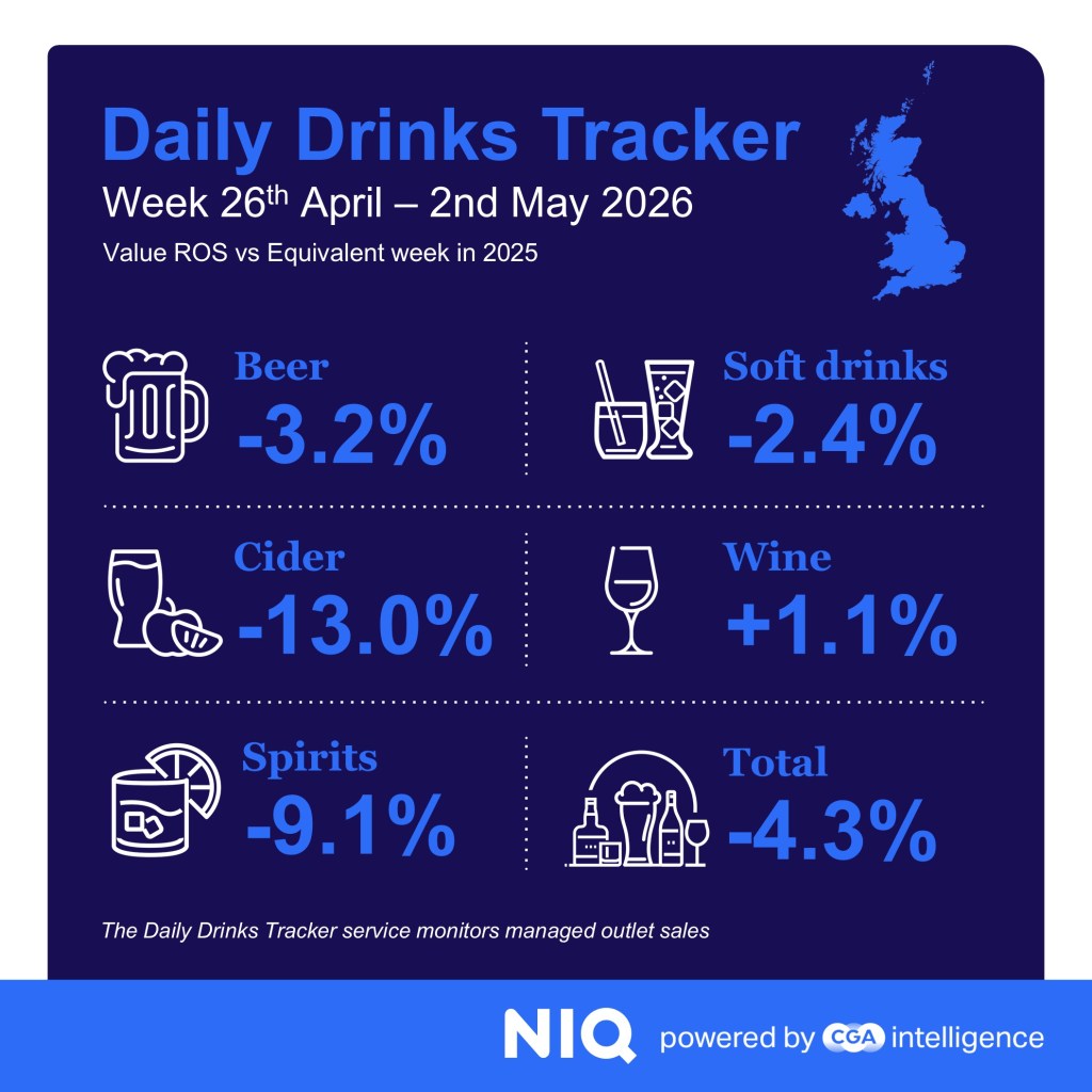 Inline image 3 for Mixed April for drinks sales but LAD categories shine in the sun