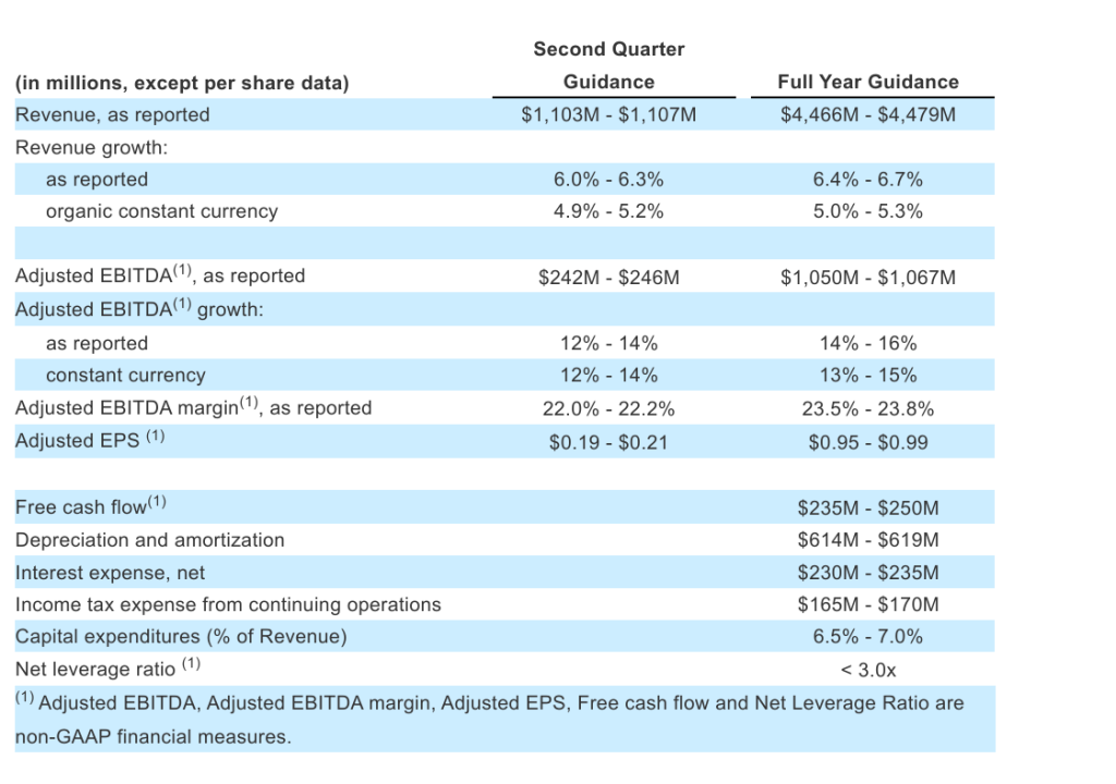 Inline image 3 for NIQ Announces First Quarter 2026 Results That Exceed Expectations