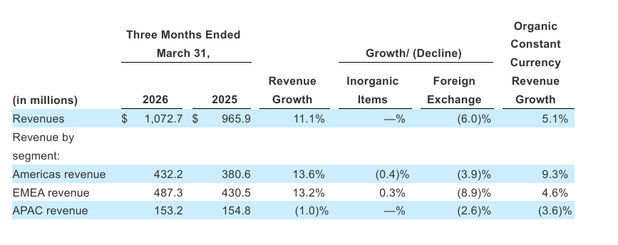 Inline image 10 for NIQ Announces First Quarter 2026 Results That Exceed Expectations