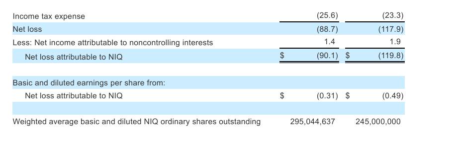 Inline image 5 for NIQ Announces First Quarter 2026 Results That Exceed Expectations