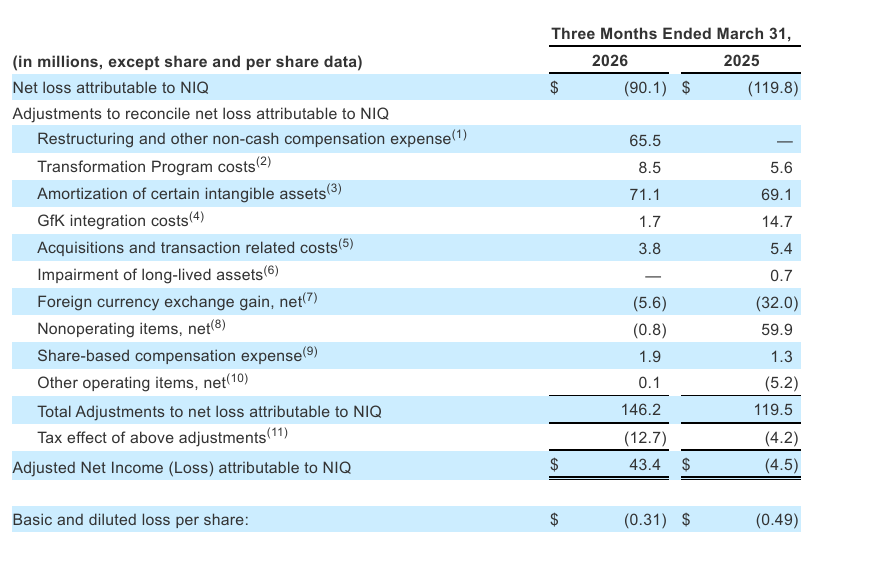 Inline image 17 for NIQ Announces First Quarter 2026 Results That Exceed Expectations