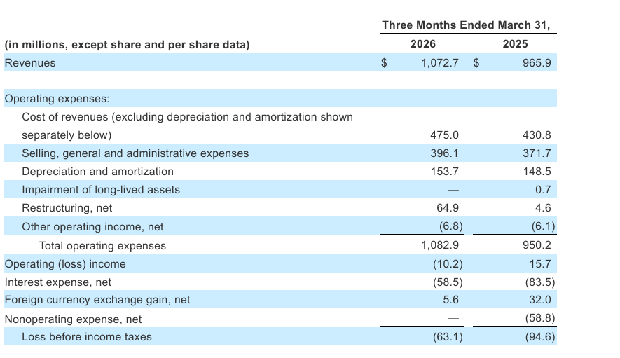 Inline image 4 for NIQ Announces First Quarter 2026 Results That Exceed Expectations