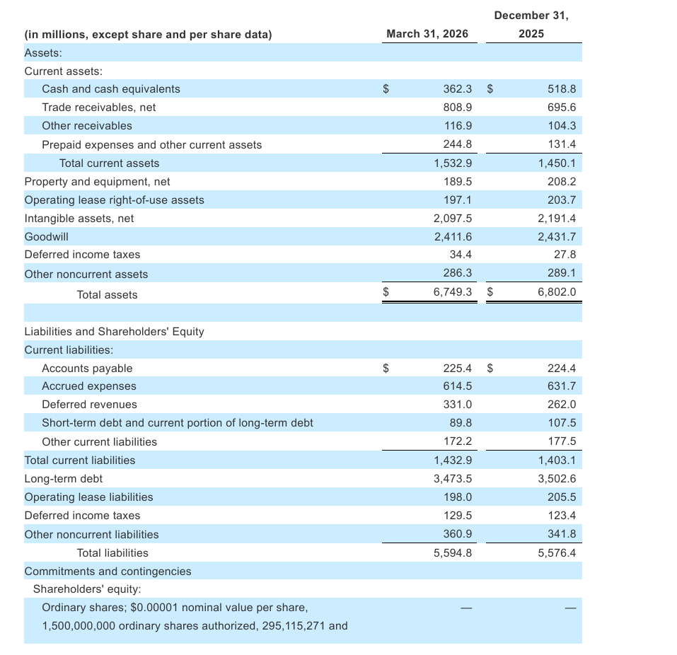 Inline image 6 for NIQ Announces First Quarter 2026 Results That Exceed Expectations
