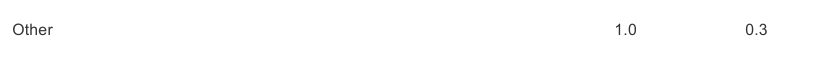 Inline image 20 for NIQ Announces First Quarter 2026 Results That Exceed Expectations