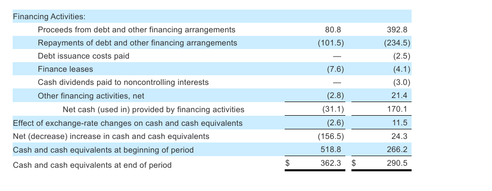Inline image 9 for NIQ Announces First Quarter 2026 Results That Exceed Expectations
