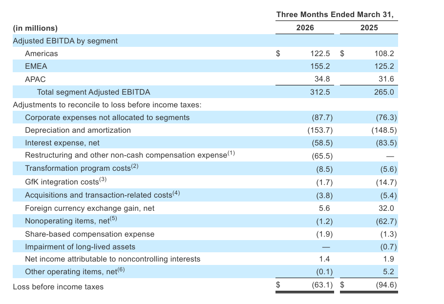 Inline image 15 for NIQ Announces First Quarter 2026 Results That Exceed Expectations