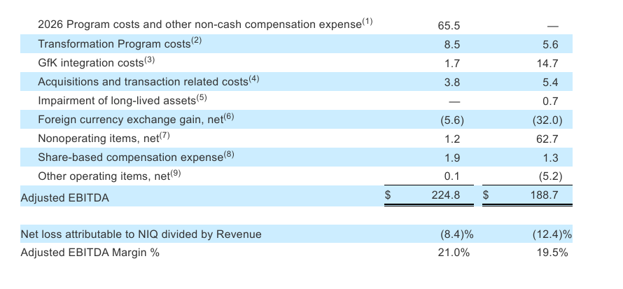 Inline image 12 for NIQ Announces First Quarter 2026 Results That Exceed Expectations