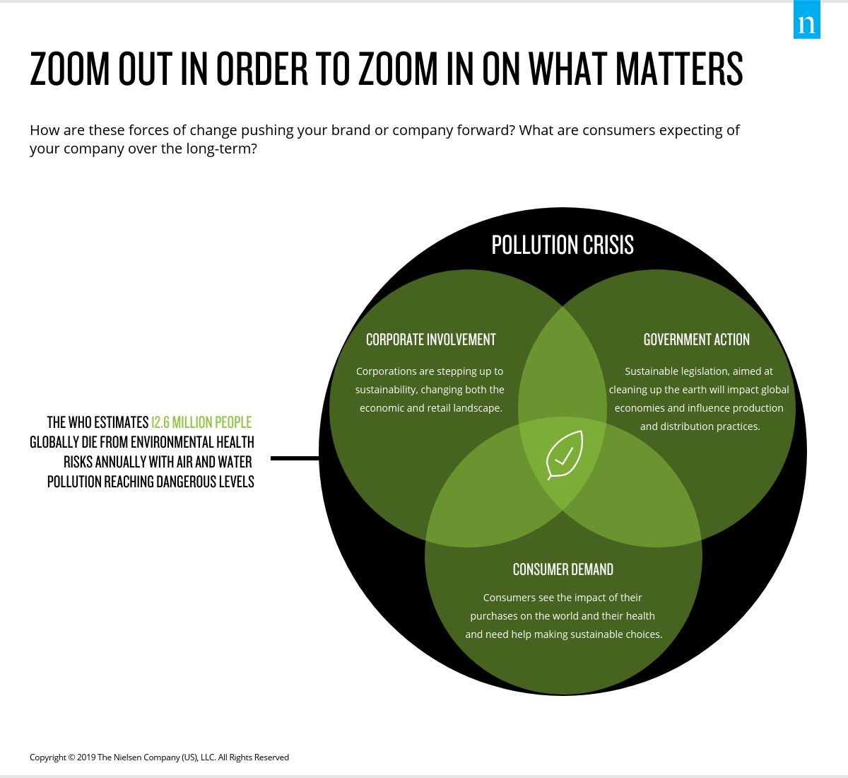 Inline image 2 for A sustainability how-to guide for retailers and manufacturers