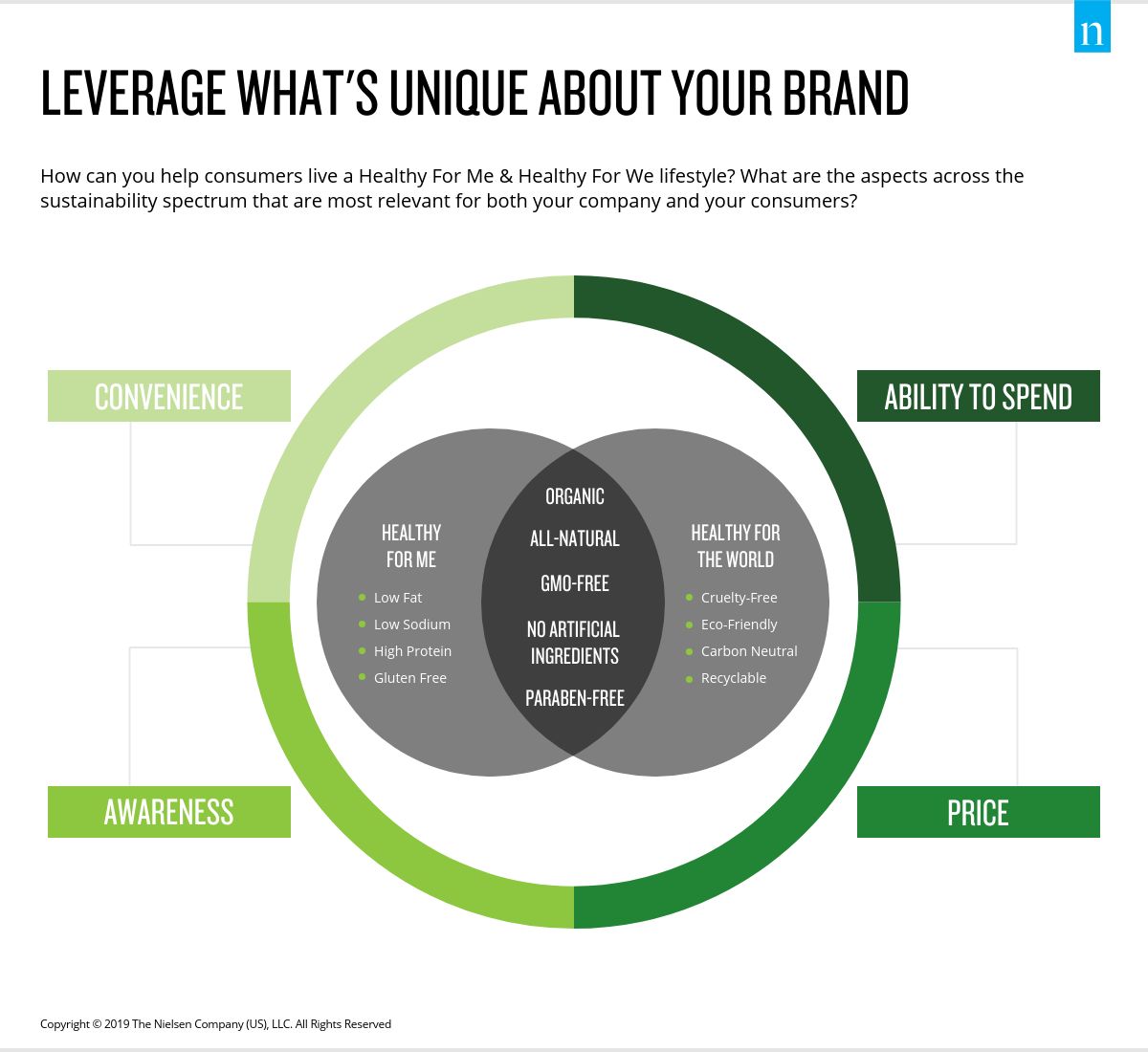 Inline image 3 for A sustainability how-to guide for retailers and manufacturers