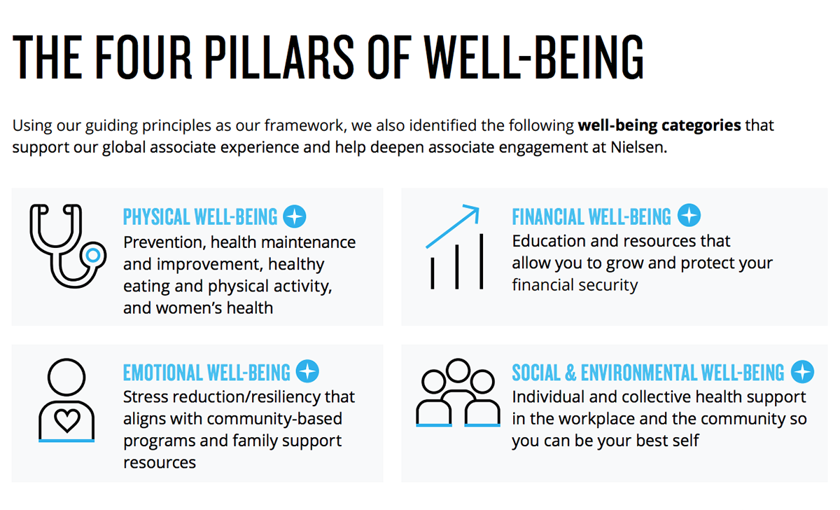 Nielsen's four pillars of well-being