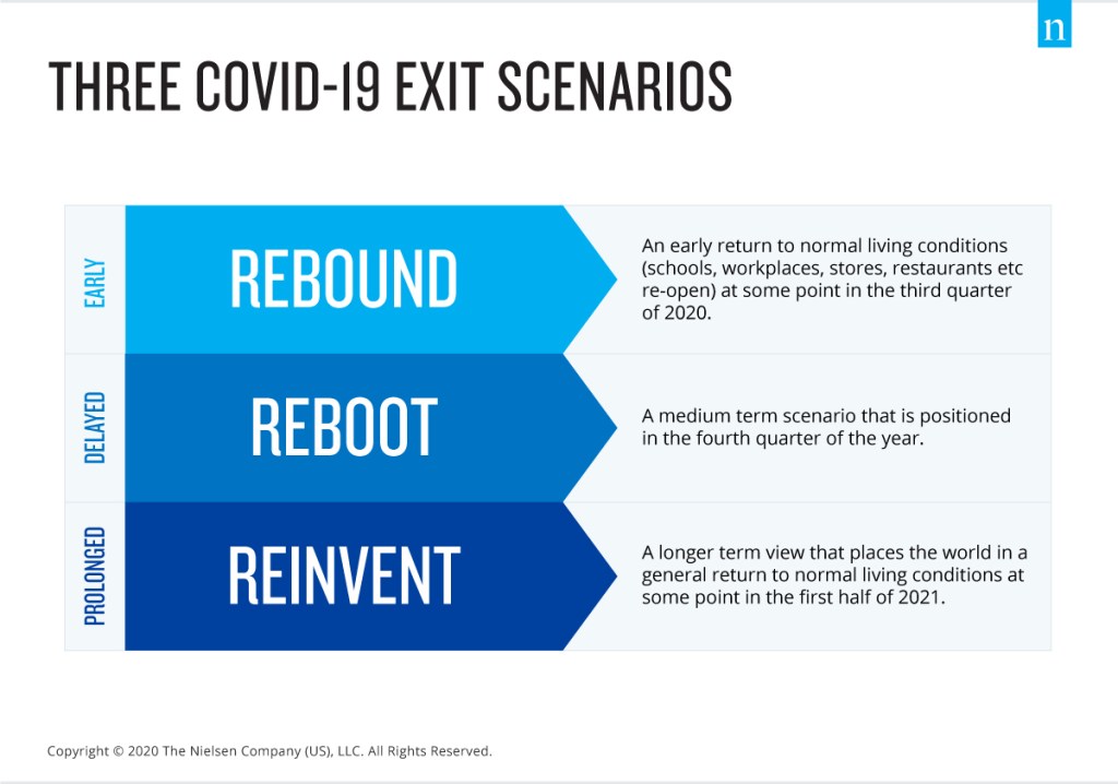 COVID Exit Scenarios
