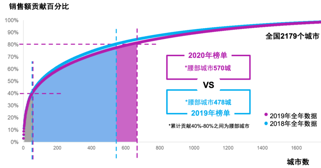 【选择比努力更重要】尼尔森IQ中国城市快消零售市场黄金50城榜单重磅发布 的第 1 張內文圖片