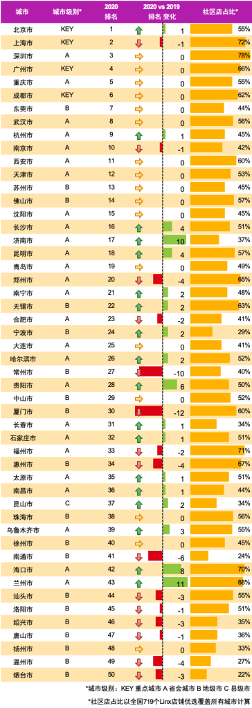 【选择比努力更重要】尼尔森IQ中国城市快消零售市场黄金50城榜单重磅发布 的第 2 張內文圖片