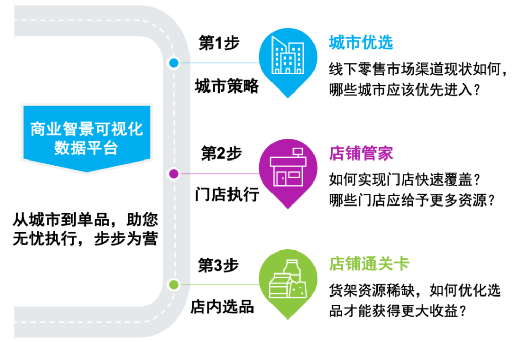 【选择比努力更重要】尼尔森IQ中国城市快消零售市场黄金50城榜单重磅发布 的第 3 張內文圖片