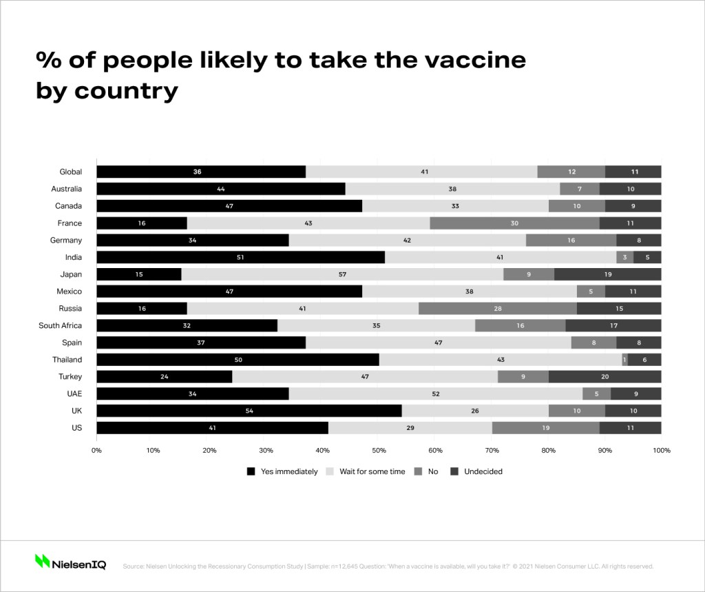 Vaccine Global
