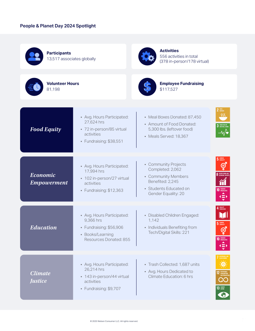 Inline image 5 for Corporate citizenship