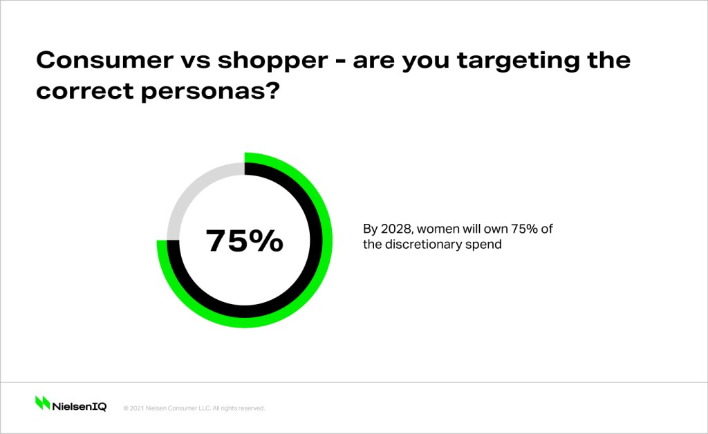 Shopper segmentation: Are you targeting the correct personas?