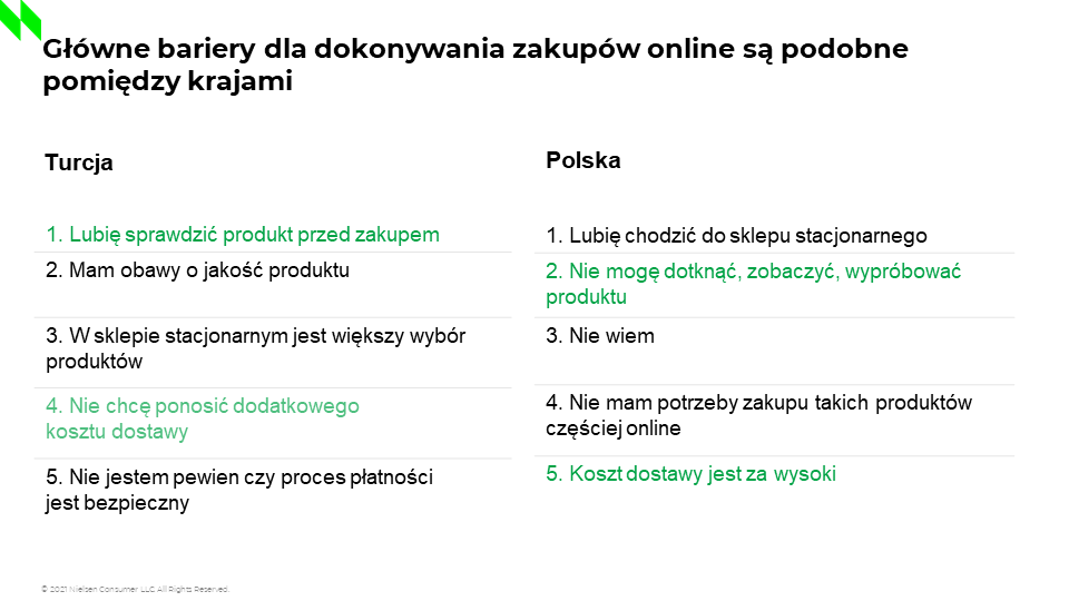 Inline image 1 for Kluczowe fakty o nowych shopperach online
