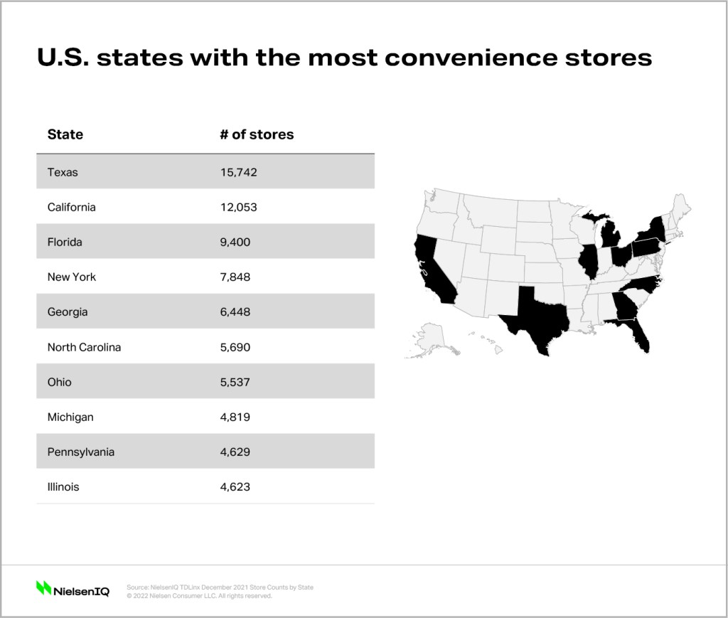 States with the most convenience stores.