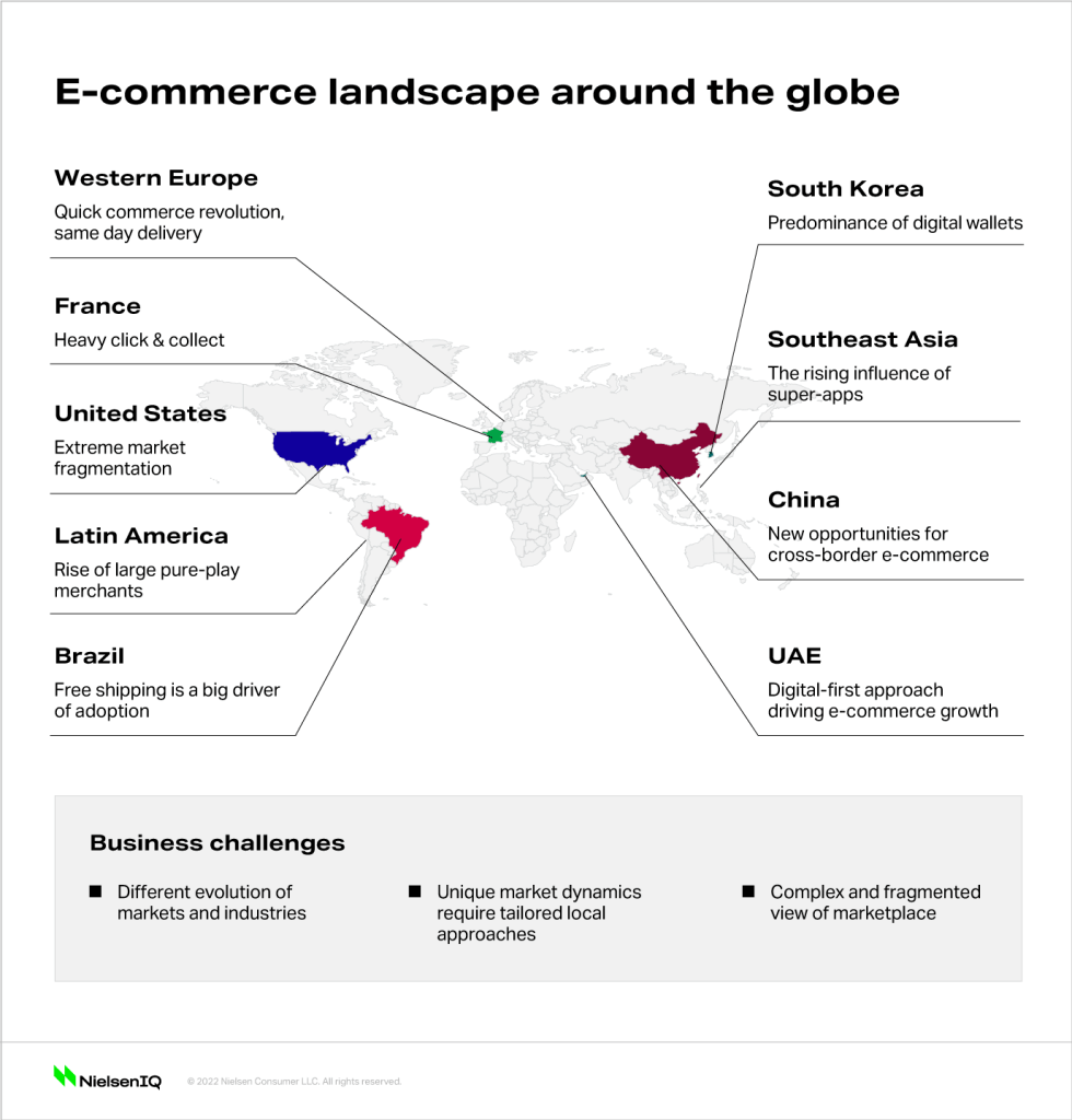 The future of ecommerce around the globe.