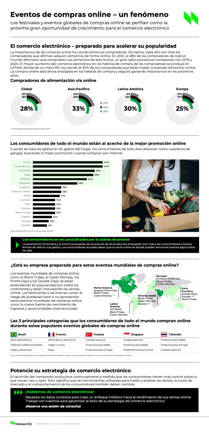 Imagen dentro del contenido 1 de Eventos de compras Online &ndash; un fen&oacute;meno