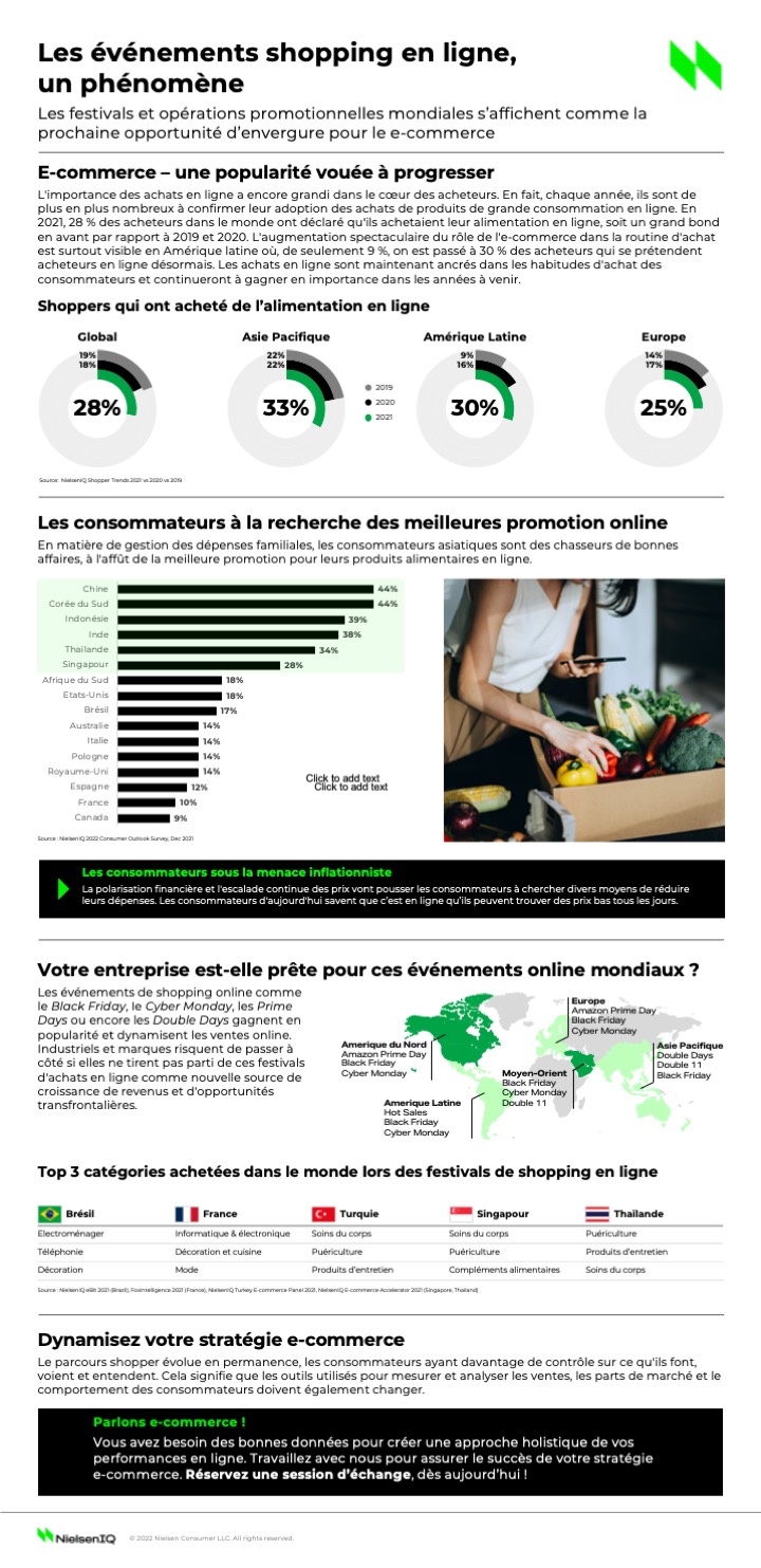 Image int&eacute;gr&eacute;e 1 pour Les &eacute;v&eacute;nements shopping en ligne &ndash; un ph&eacute;nom&egrave;ne