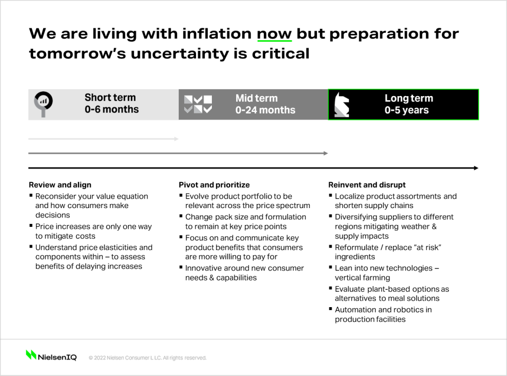 How Australia’s FMCG manufacturers and retailers can prepare for further impacts of inflation and uncertainties of the future