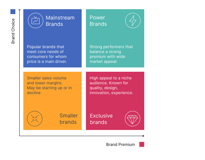 Inline image 5 for Brand Purpose