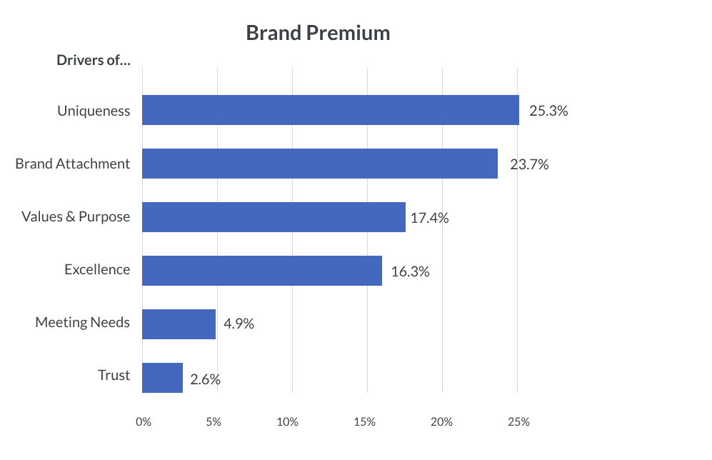 Inline image 3 for Brand Purpose