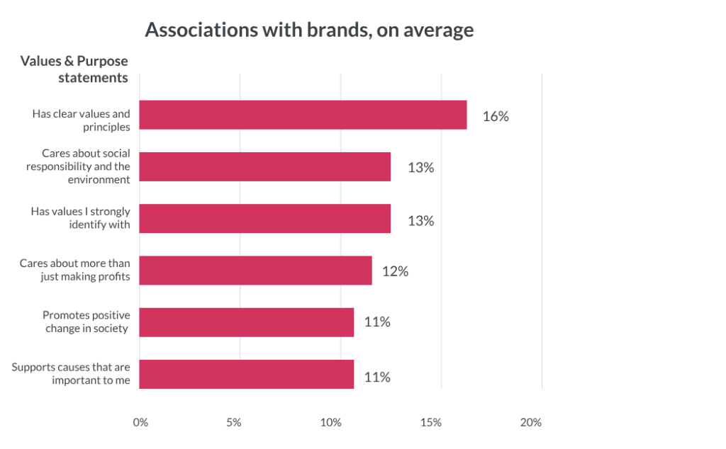 Inline image 4 for Brand Purpose