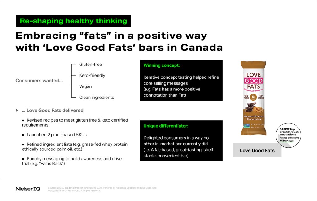 Brand innovation case study: Love Good Fats