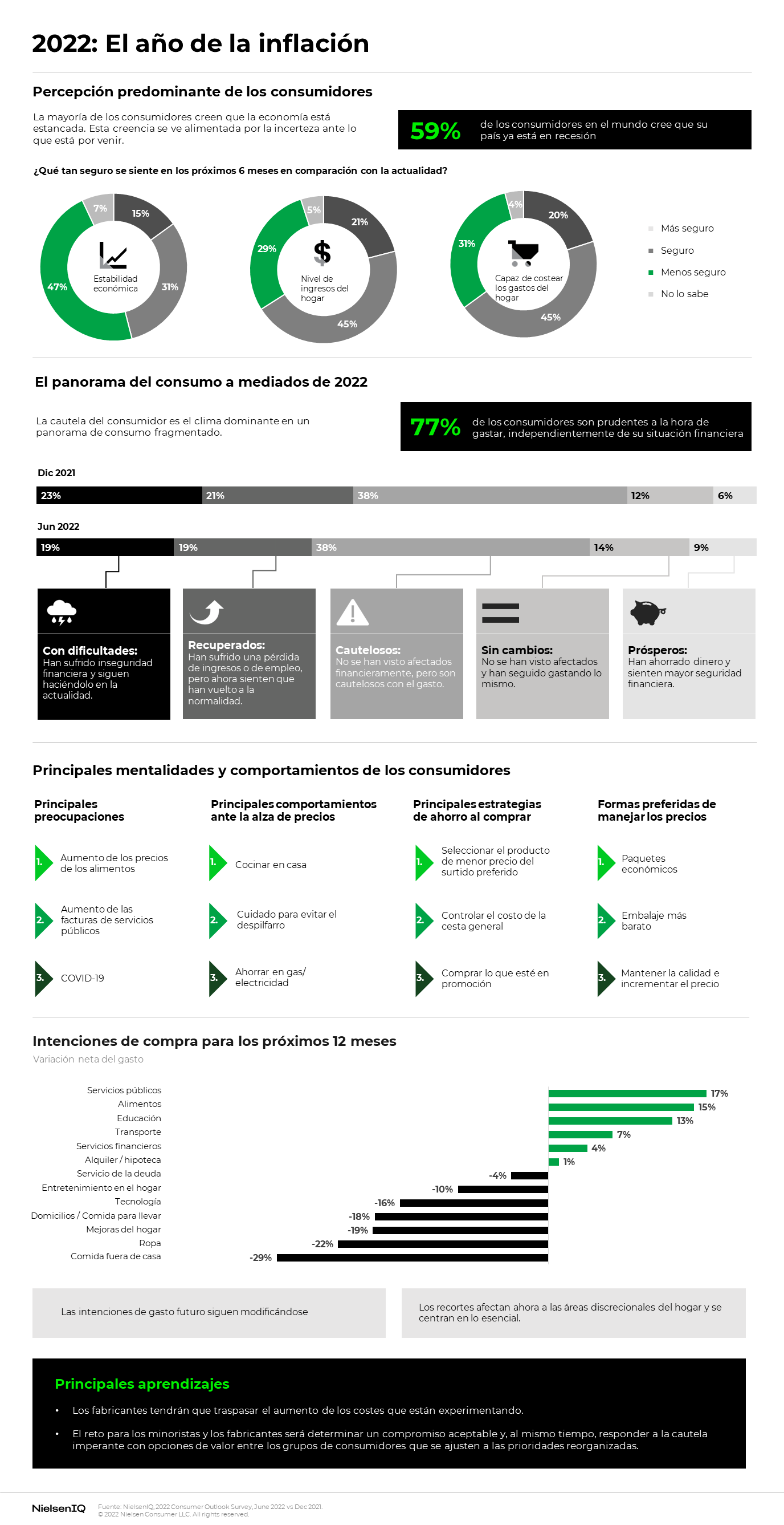 Imagen dentro del contenido 1 de ¿Cómo ha impactado la inflación en el comportamiento del consumidor?