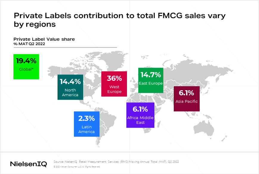 chart showing private labels contribution to total fmcg sales vary by regions