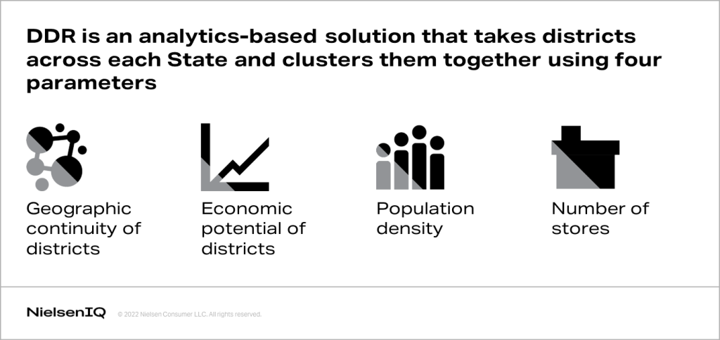 Inline image 1 for Five pillars of an efficient FMCG business strategy