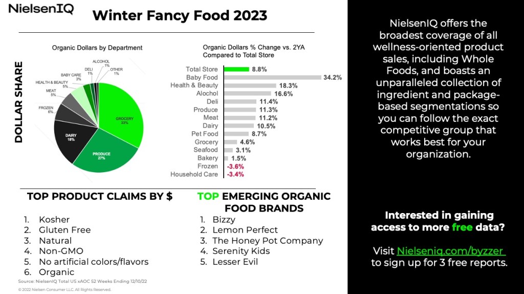 Inline image 1 for The Winter Fancy Food Show 2023