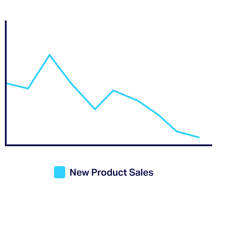 cpg product sales analytics