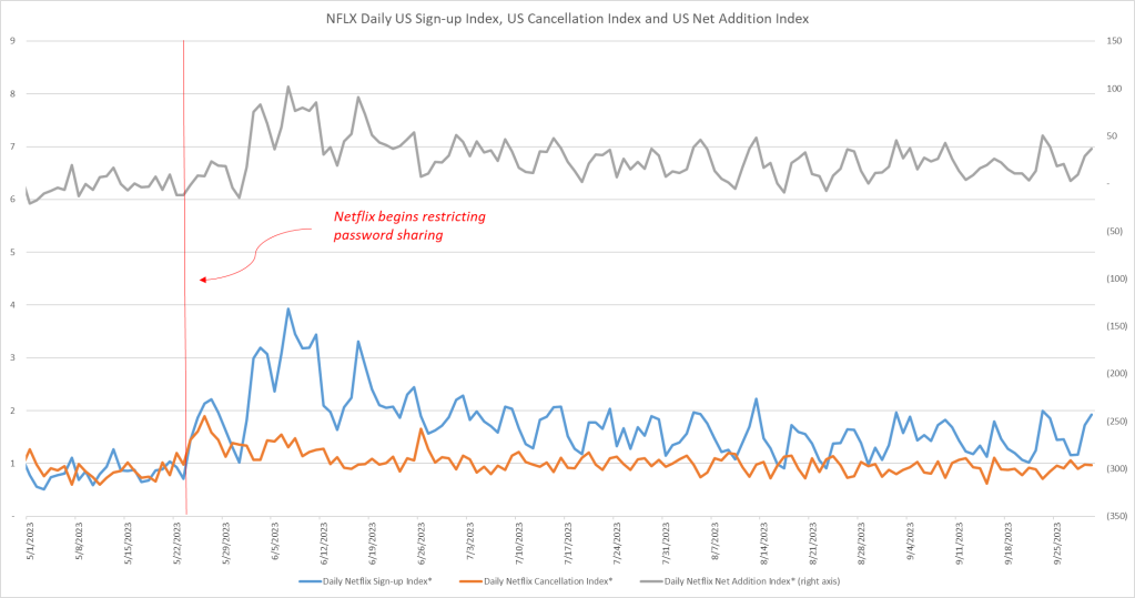 Inline image 3 for Netflix Subscription Tracker