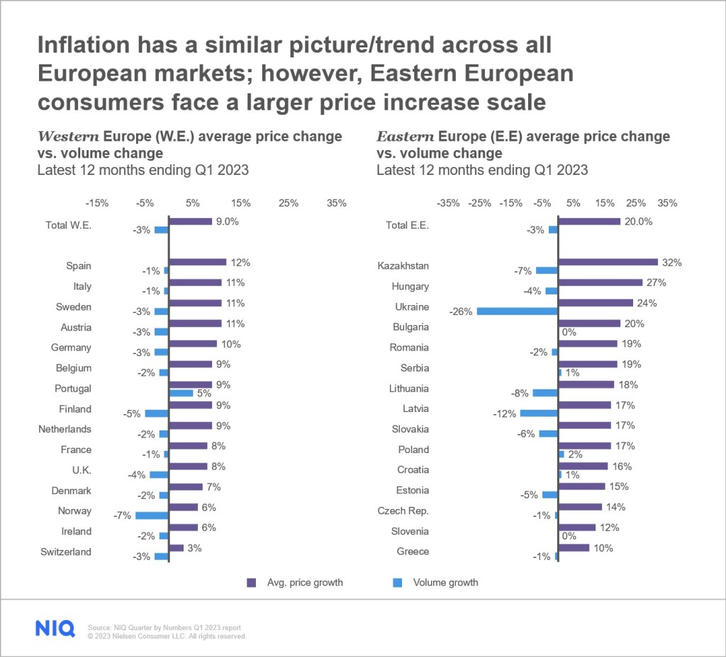 Inline image 1 for Risk and rise: State of FMCG in Eastern Europe