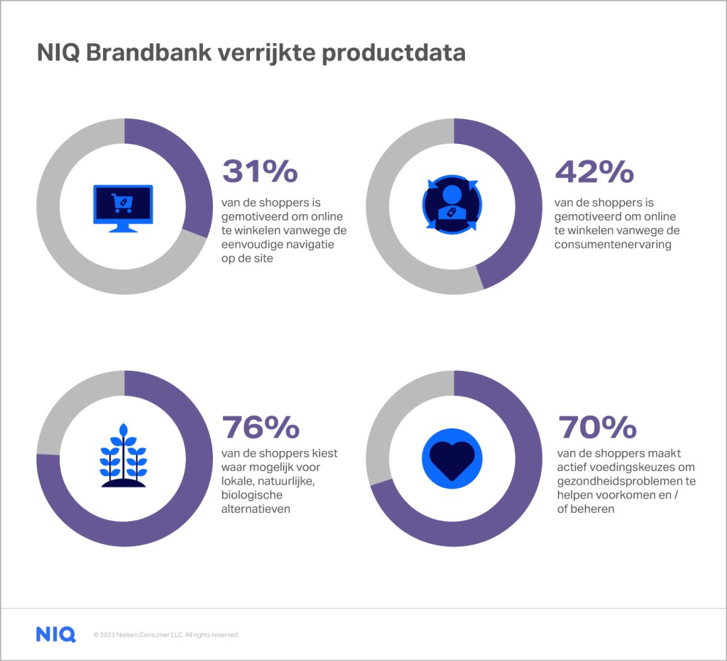 NIQ Brandbank verrijkte productdata  stats image