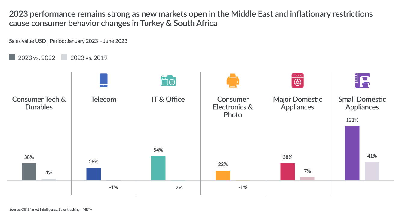 Inline image 3 for Mega-trends shaping T&D sales in 2024+ – META