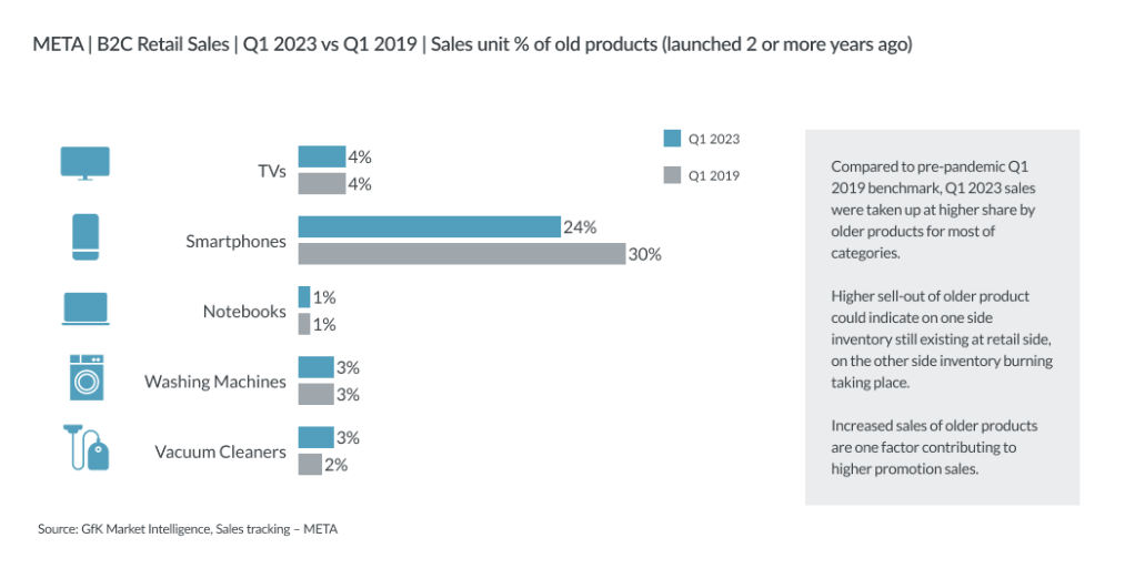 Inline image 4 for Mega-trends shaping T&D sales in 2024+ – META