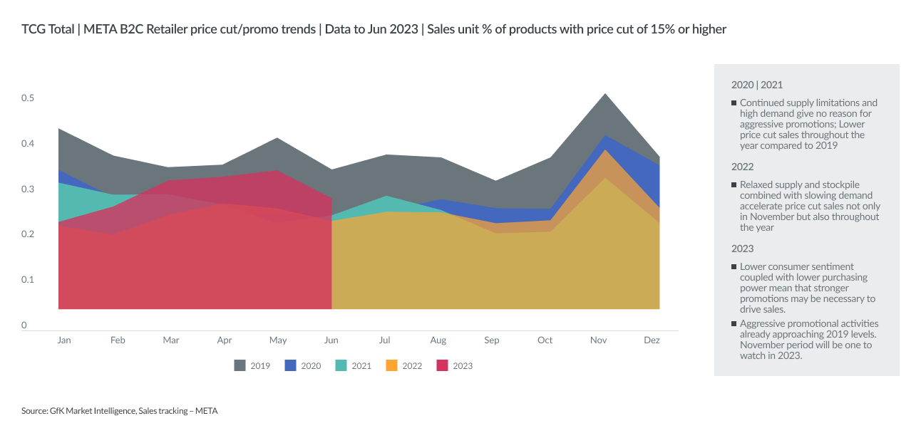 Inline image 5 for Mega-trends shaping T&D sales in 2024+ – META