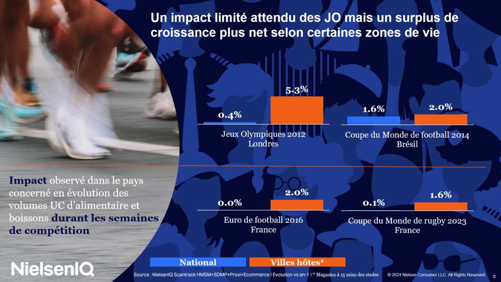 Image int&eacute;gr&eacute;e 3 pour Optimisez vos performances cet &eacute;t&eacute;