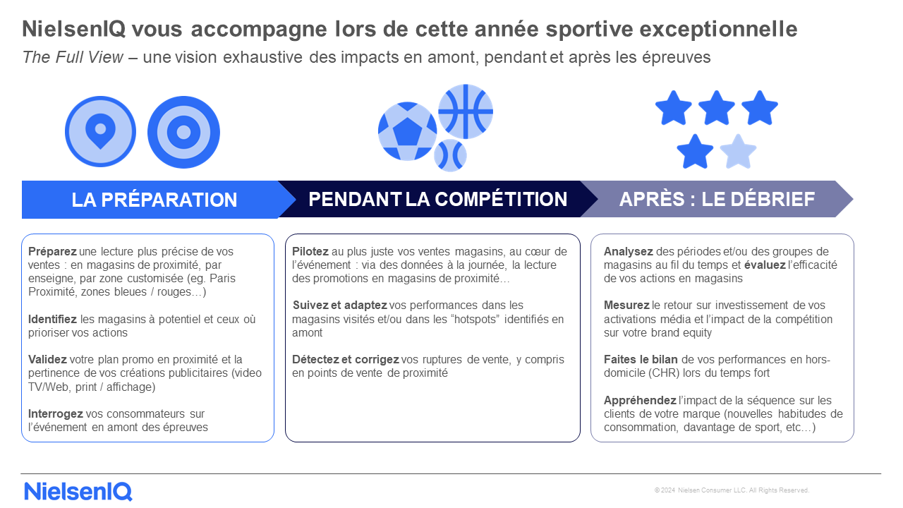 Image int&eacute;gr&eacute;e 2 pour Optimisez vos performances cet &eacute;t&eacute;