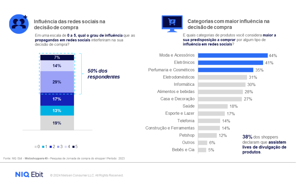 Imagem no conte&uacute;do 2 de A trajet&oacute;ria ascendente do e-commerce brasileiro em 2023