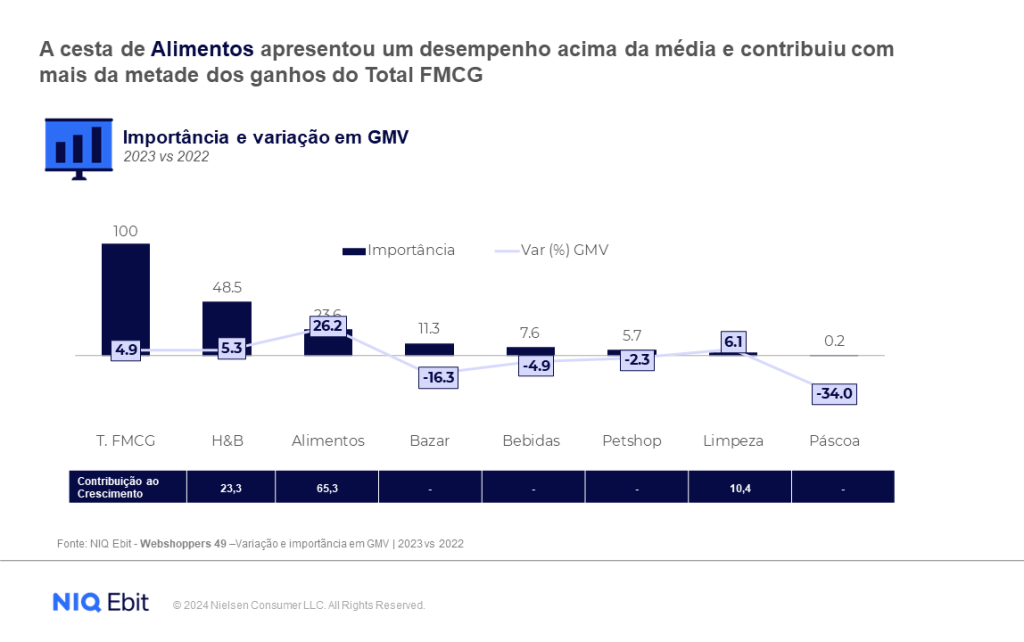 Imagem no conte&uacute;do 1 de A trajet&oacute;ria ascendente do e-commerce brasileiro em 2023