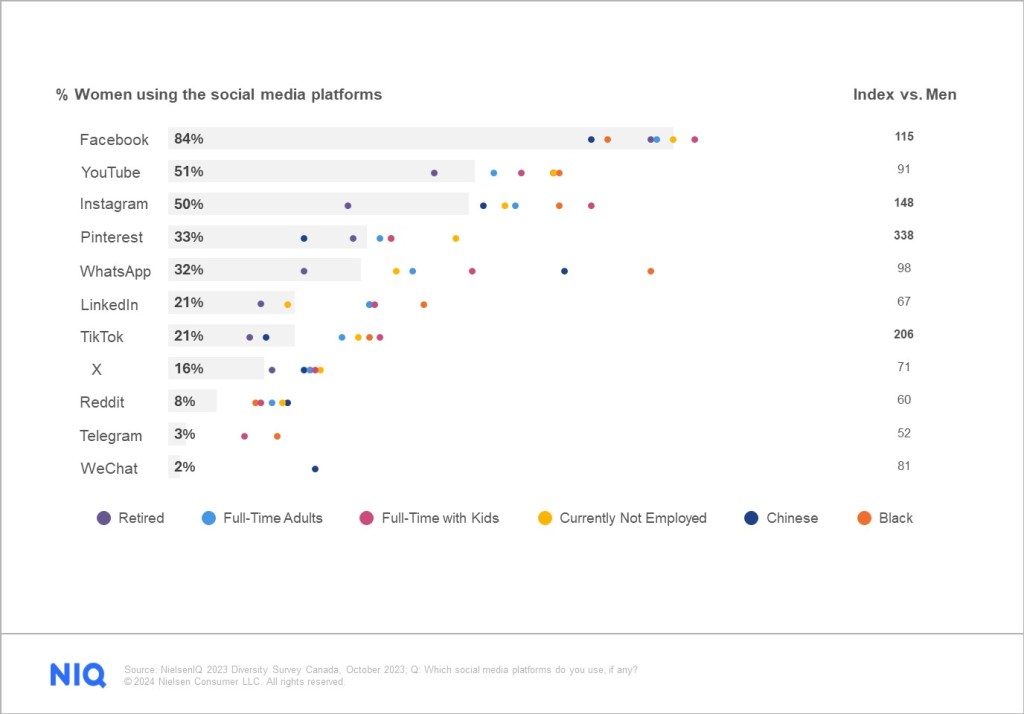 Inline image 4 for Decoding HER: The Power of the Canadian Woman in CPG
