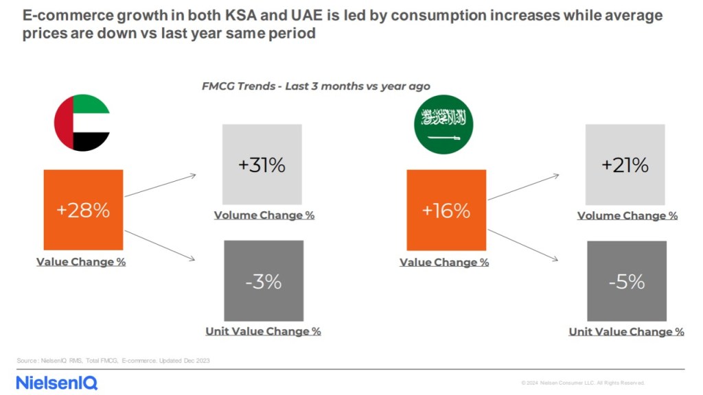 Inline image 1 for Navigating consumption recovery: Opportunities for accelerated growth in the FMCG and e-commerce sectors