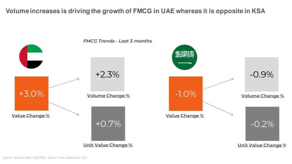 Inline image 2 for Navigating consumption recovery: Opportunities for accelerated growth in the FMCG and e-commerce sectors